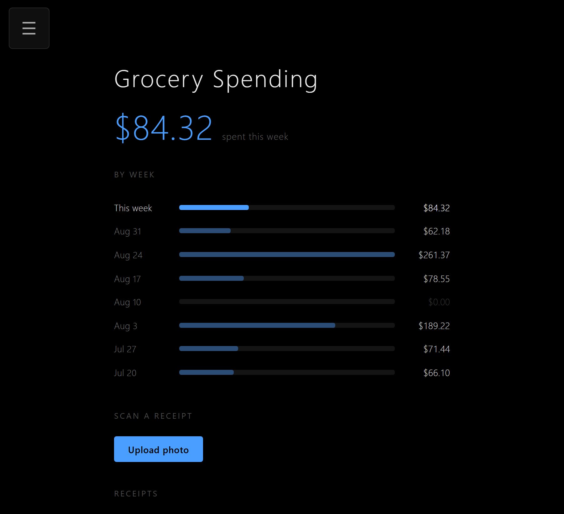 The grocery spending page with a weekly bar chart